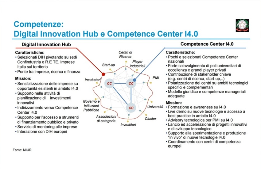 digital innovation competence center